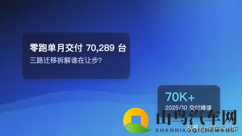 零跑破7万不是巧合:份额从谁而来?三路迁移看懂增长-1