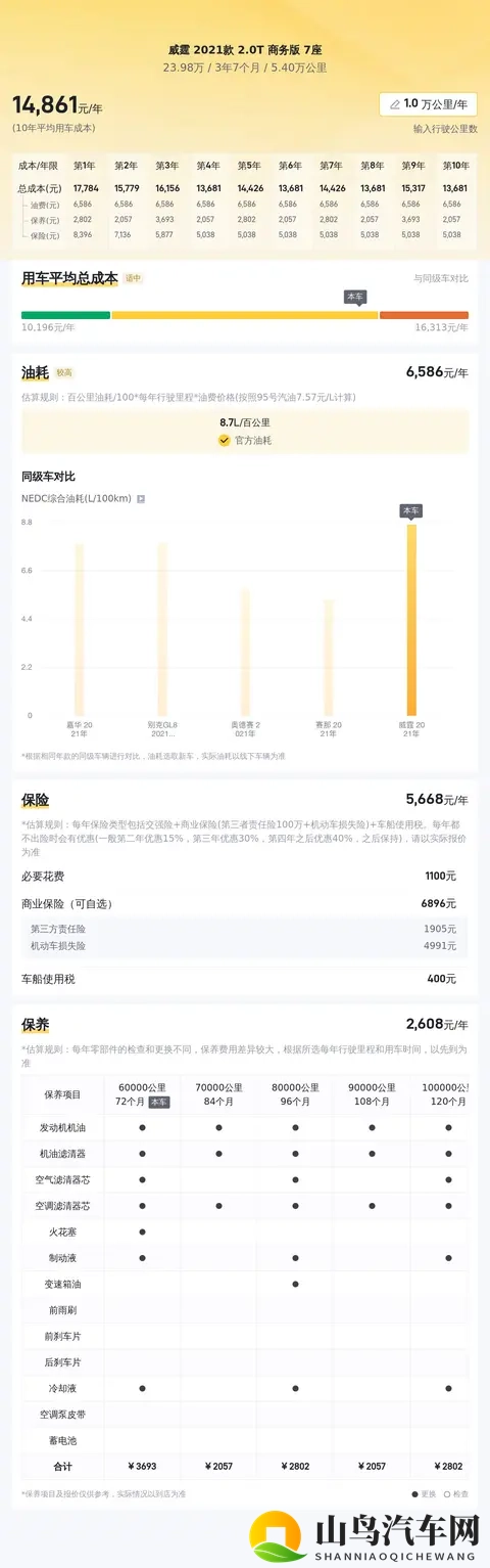 24万拿下奔驰威霆7座保姆车,宜商宜家!-1