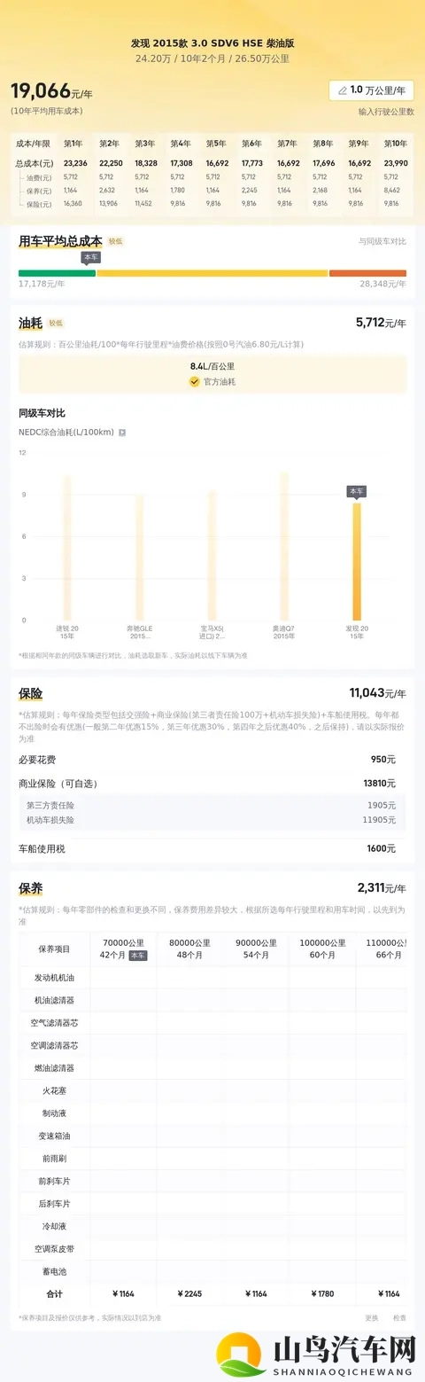 十年老伙计依旧硬朗！24万拿下柴油路虎发现-2