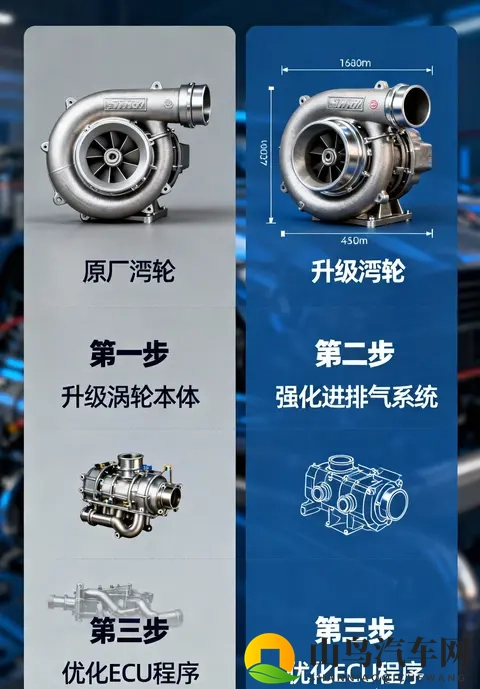 3大核心亮点+2步改装潜力！看懂丰田全新20T性能发动机-1