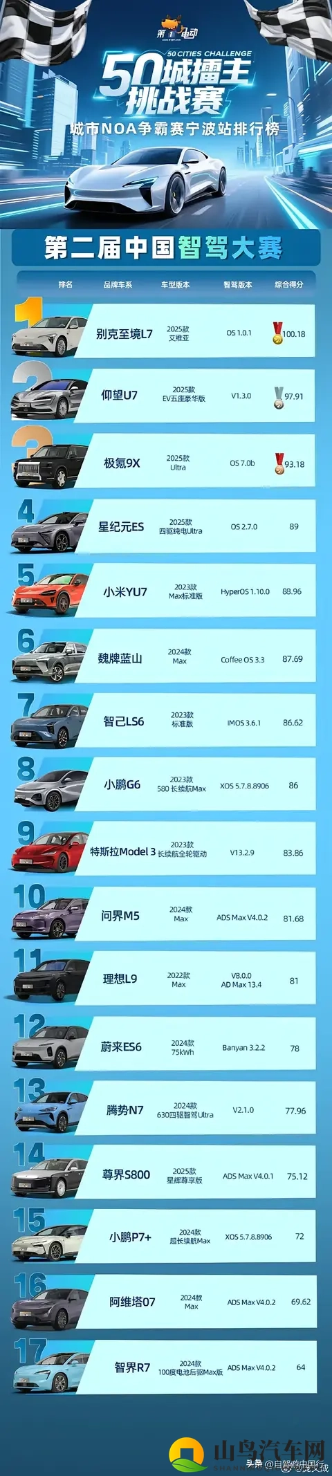 中国智驾大赛是代表中国荣耀还是丢中国人的脸?-1