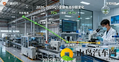 孚能科技技术路线争议！软包VS方形，谁是未来主流？-3