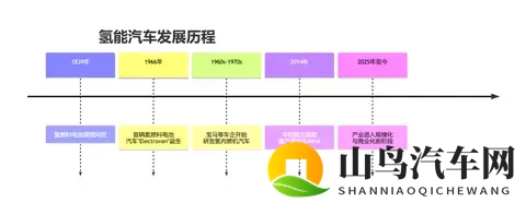 丰田又一款“氢能”汽车亮相，排放物可以直接洗澡！-3