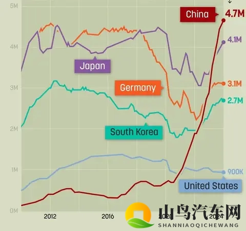 为什么我不选电车，而是选油车？-1