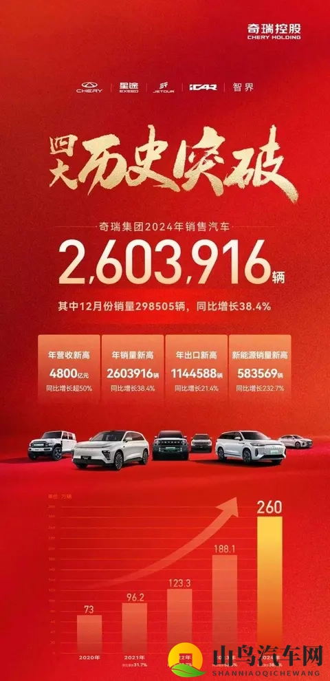 比亚迪红利落幕：技术护城河消失殆尽，谁动了它的蛋糕？-1