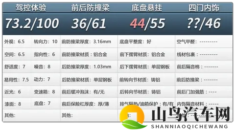 小鹏G7拆车：不到20万的起步价，玩的就是经济实惠！-2