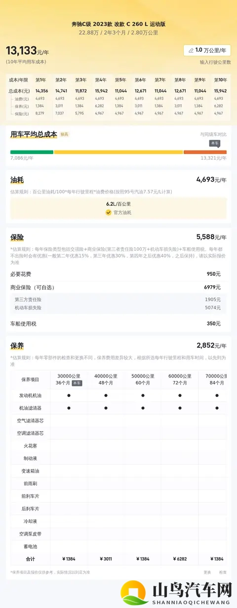 23年一手准新C级,28万公里,23万内拿下!-1