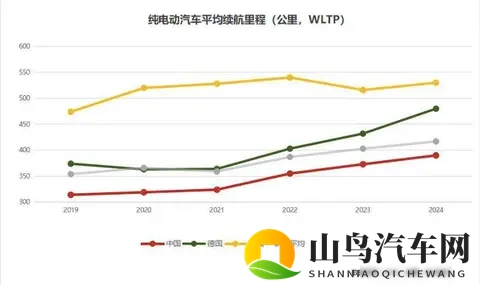 销量下滑，新能源疯涨，用户算账改写车市规则-1
