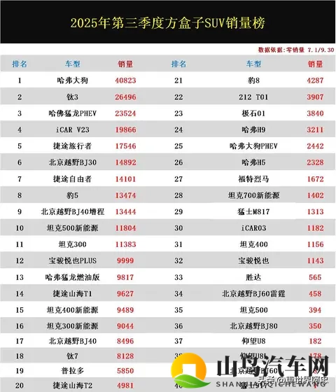 方盒子suv销量解析-2