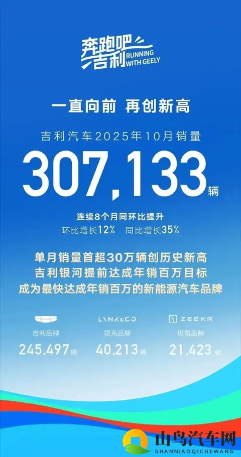 10月份车企销量公布：比亚迪狂卖44万辆，小米交付超4万台-1