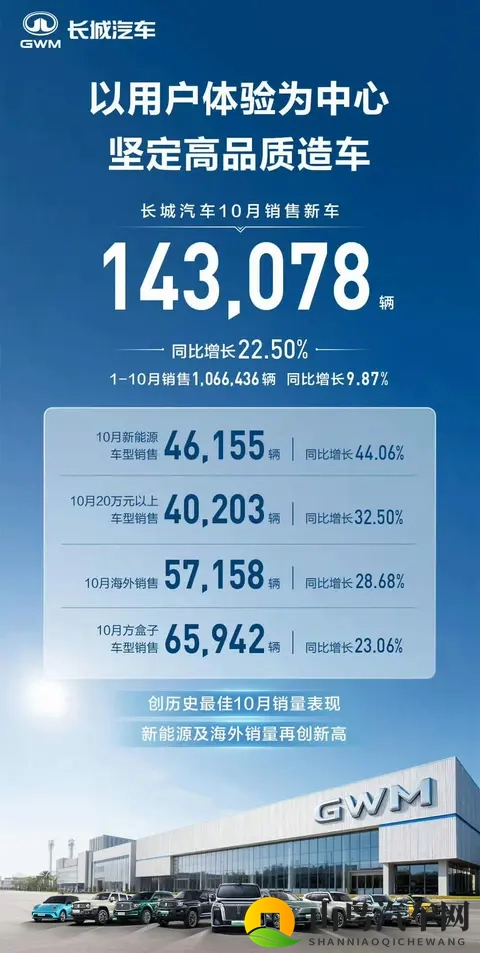比亚迪跌12%仍狂卖44万！海外暴增169%要抢上汽饭碗？-3