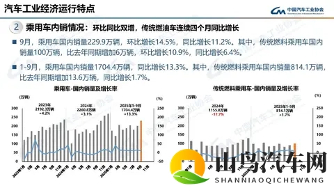 燃油车销量意外回温 惠誉预计明年新能源增速将出现放缓-1
