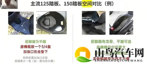 差价三千！家用踏板选125还是150？看完这篇直接闭着眼选！-2