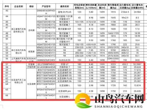 暴击！200km纯电续航的秦plus dmi等系列车型来了！-3