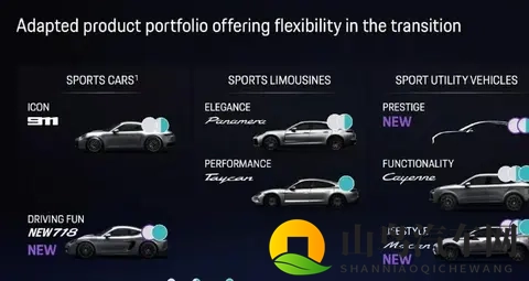 内燃机将重回下一代保时捷718？-3