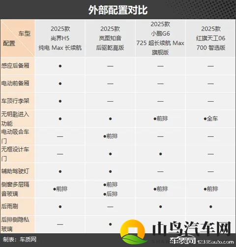 烽烟再起 四款自主品牌纯电动中型SUV推荐-2