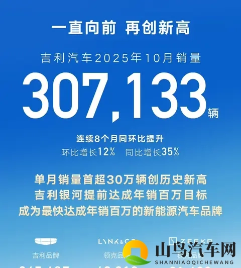 10月车市爆了！比亚迪狂卖44万，新势力杀疯了谁在偷偷逆袭？-2