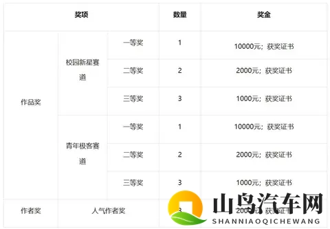 2025中国数字汽车大赛懂车青年挑战赛决赛名单发布|特别关注-2