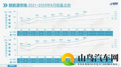 燃油车跌7%，新能源爆单：便宜的车，凭什么抢了主战场？-1