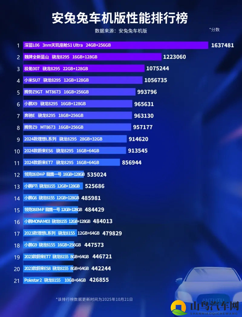 深蓝L06 3nm座舱芯片：车机性能的代际革命！-1