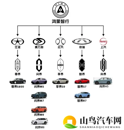 和华为合作造车的最大赢家：毛利率超29%国内第一，单季收入481亿-3