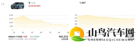 纯电续航218km，增配激光雷达+云辇C，2026款比亚迪夏官宣-3