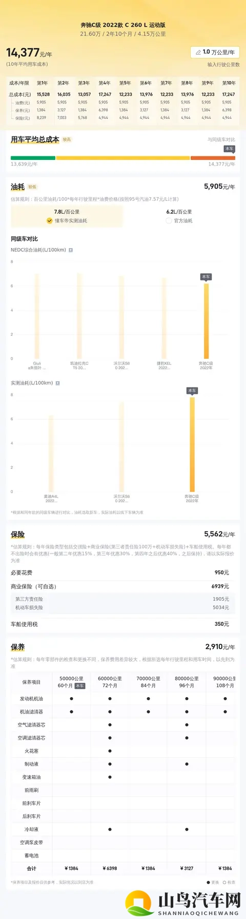 20万出头,体验优雅与运动——准新奔驰C260L-2