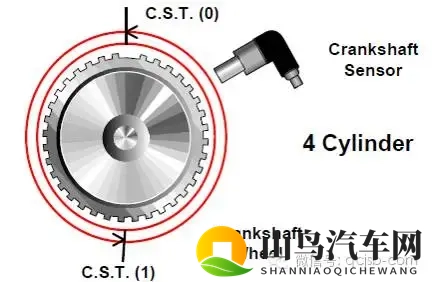 发动机出现失火故障码P0300，该怎么诊断维修？-1