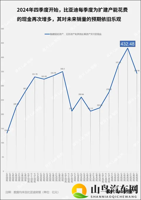 比亚迪还有余力吗?-2