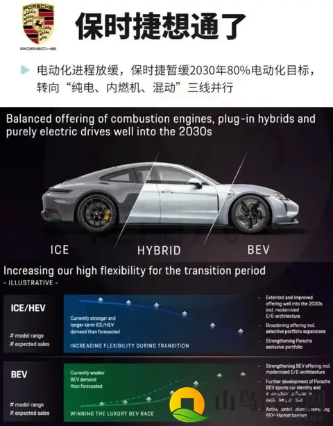 大众汽车亏损13亿欧，转型电动化失控，全球汽车霸主地位岌岌可危-1