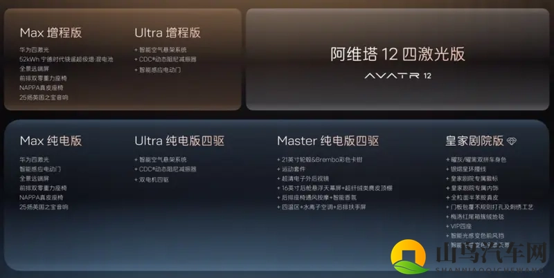 全系标配华为四激光雷达!阿维塔12四激光版开启预售-1