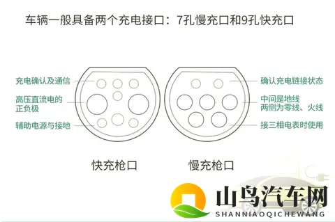 新能源汽车在雨天充电到底安全不安全？-2