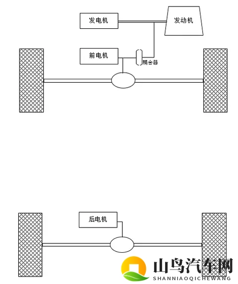 为什么都是混动华为理想只能做增程而不能跟比亚迪一样做直驱插混-2