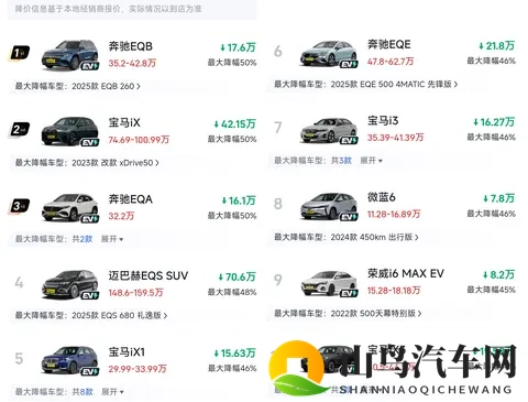 11月纯电车大降价！超10款车型降价40%以上，合资、豪华集体跳水-2