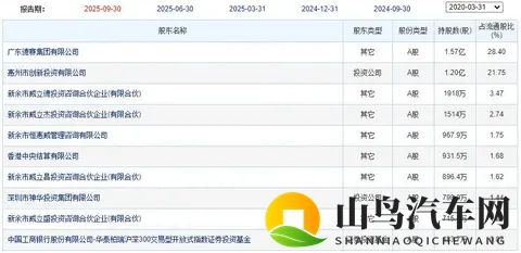 德赛西威，大部分智能座舱都出自这家，单颗芯片处理座舱和智驾-1