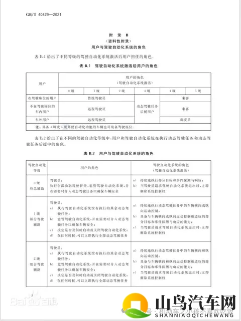 汽车驾驶自动化分级-1