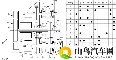 拥有8、9个档位的AT变速箱很是常见,为何手动变速箱止步于7档-2