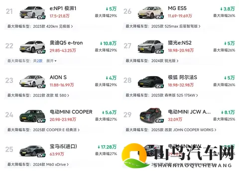 11月纯电车大降价！超10款车型降价40%以上，合资、豪华集体跳水-1