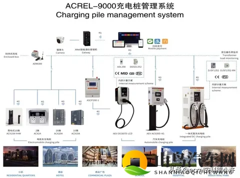 电动汽车充电桩的技术演进与未来展望-3
