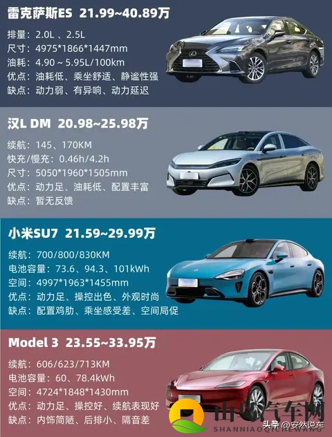 20-25万轿车怎么选？8款热门车的优缺点、价格和实用评测-1