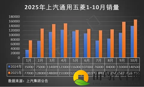 第三代蓝电E5 PLUS预售启动，入门即享豪华配置-1