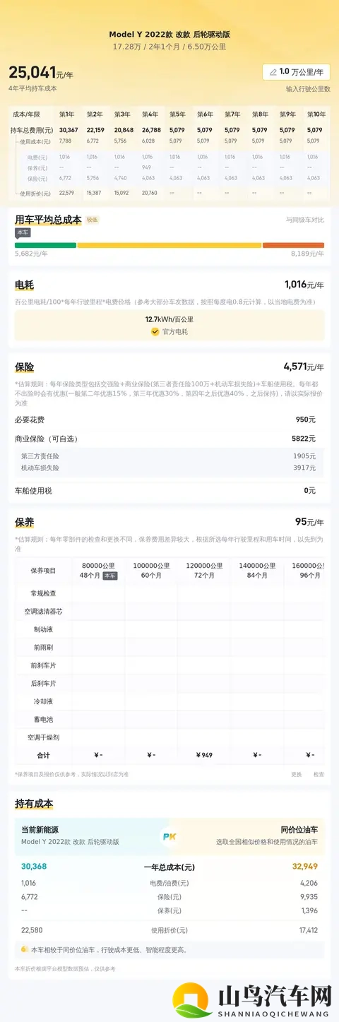 特斯拉Model Y:准新22款,17万多开回家,通勤代步值不值?-2