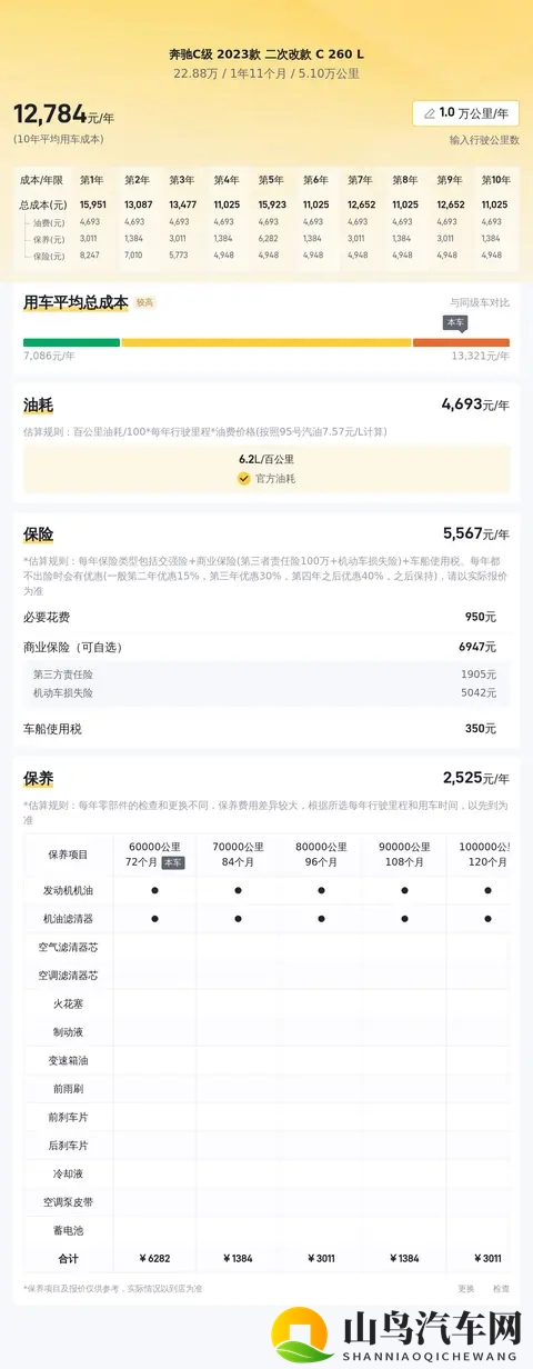 一手准新奔驰C级，23款C260L，省下大几万？-2