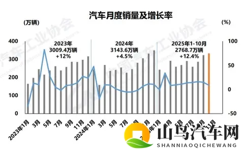 10月份新能源参透率首超50%。车主钱包投票真相太真实。-3
