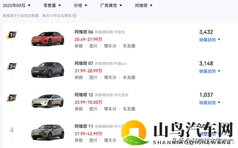 2199万起步!阿维塔06 Elite上市,取消空气悬架,价格便宜两万!-3