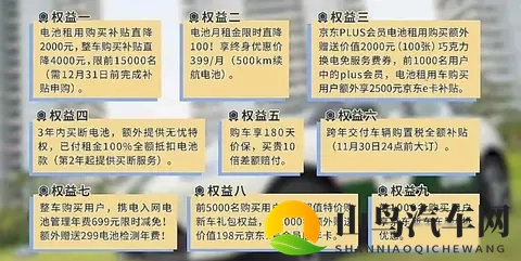 499万起换电小车上市99秒补能真香还是画饼电池租用模式能走多远-1