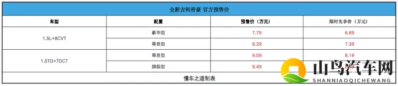 全新一代帝豪预售7.79万起，尺寸全面变大-1