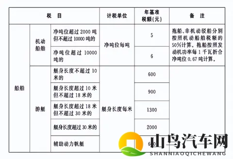 火爆社区向日葵:新能源汽车新风尚,续航500公里,30分钟充电!-2