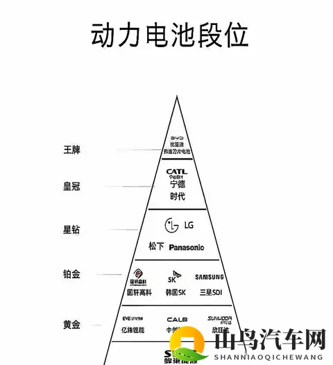 动力电池天梯图引热议:比亚迪刀片电池登顶 安全成核心排序逻辑?-1