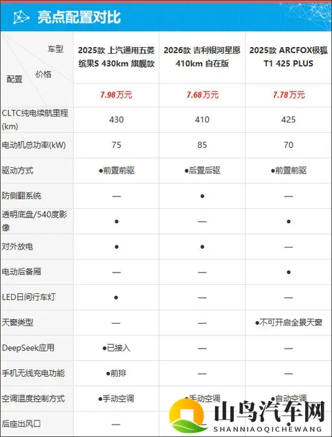 质选车：五菱缤果S解锁高质感缤纷出行-2